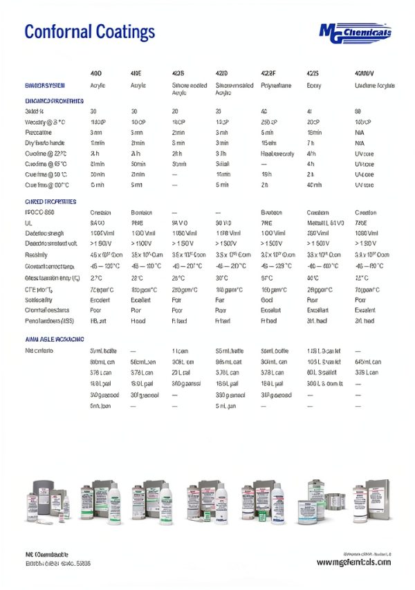 MG Chemicals Conformal Coating Electronics Protection-6