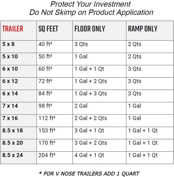 Trailer Floor Coating Anti Slip Water Based Non Toxic-4
