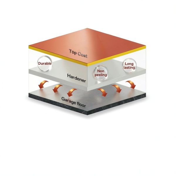 DWIL Garage Floor Paint Light Gray Epoxy Fast Drying-6